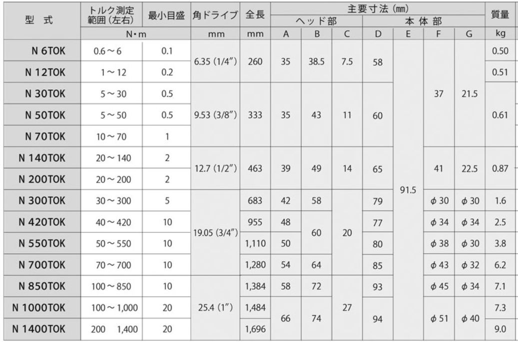 針盤(pán)汽車(chē)扭力扳手產(chǎn)品規(guī)格.png